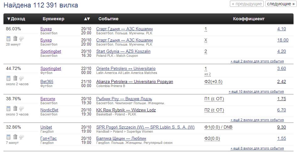возможно ли заработать на ставках. зарабатывать на ставках на спорт. тотализатор в ставках на спорт 2021. заработок на ставках на спорт. реальный заработок на ставках.