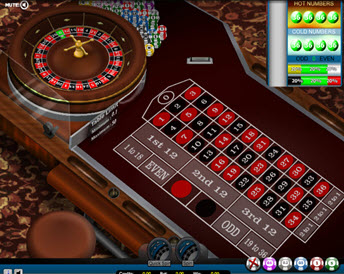 European Roulette - Low Limit