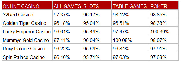 casino-payout-percentages2