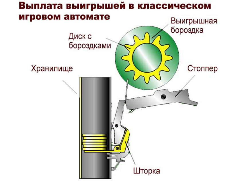 vyplaty v igrovyh avtomatah3