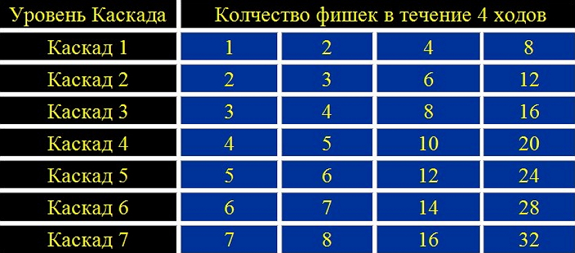 sistema kaskad1