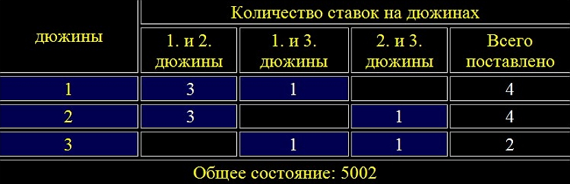 sistema 63 dlya igry v ruletku3