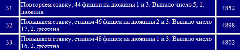 igra v ruletku po sisteme dinamichnye dyuzhiny5