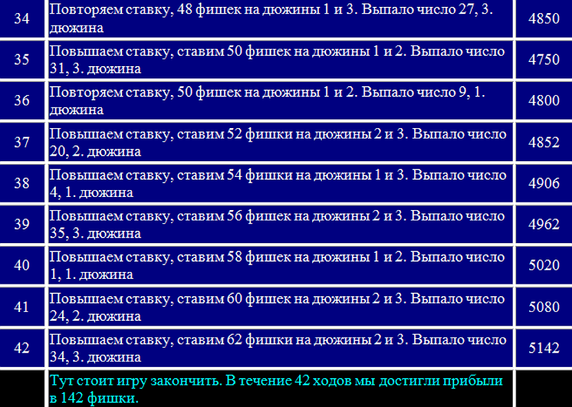 igra v ruletku po sisteme dinamichnye dyuzhiny6