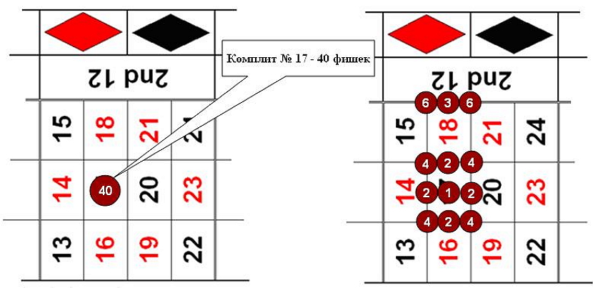 chem xorosha igra komplitami v ruletke1